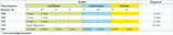 Repair chart valid at the moment of printing. Always refer to the repair chart and safety advice packed with the product!