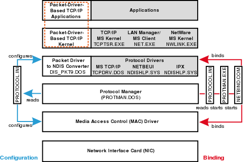 Picture Overview of the NDSI architecture